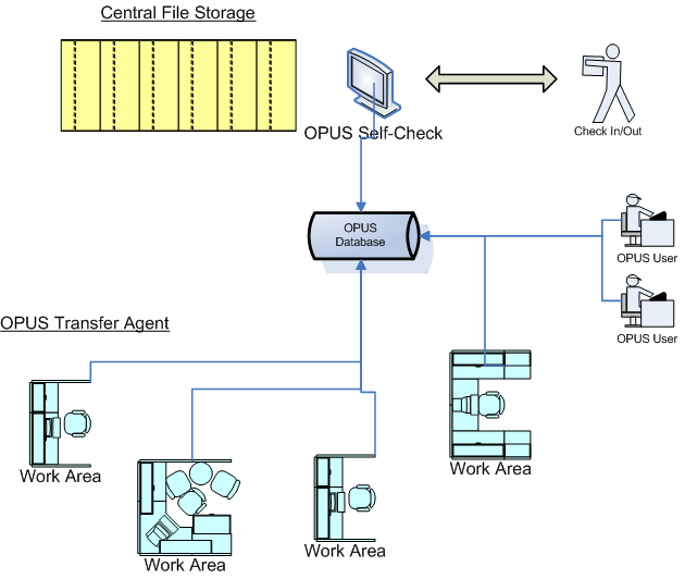 RFID TRACKING